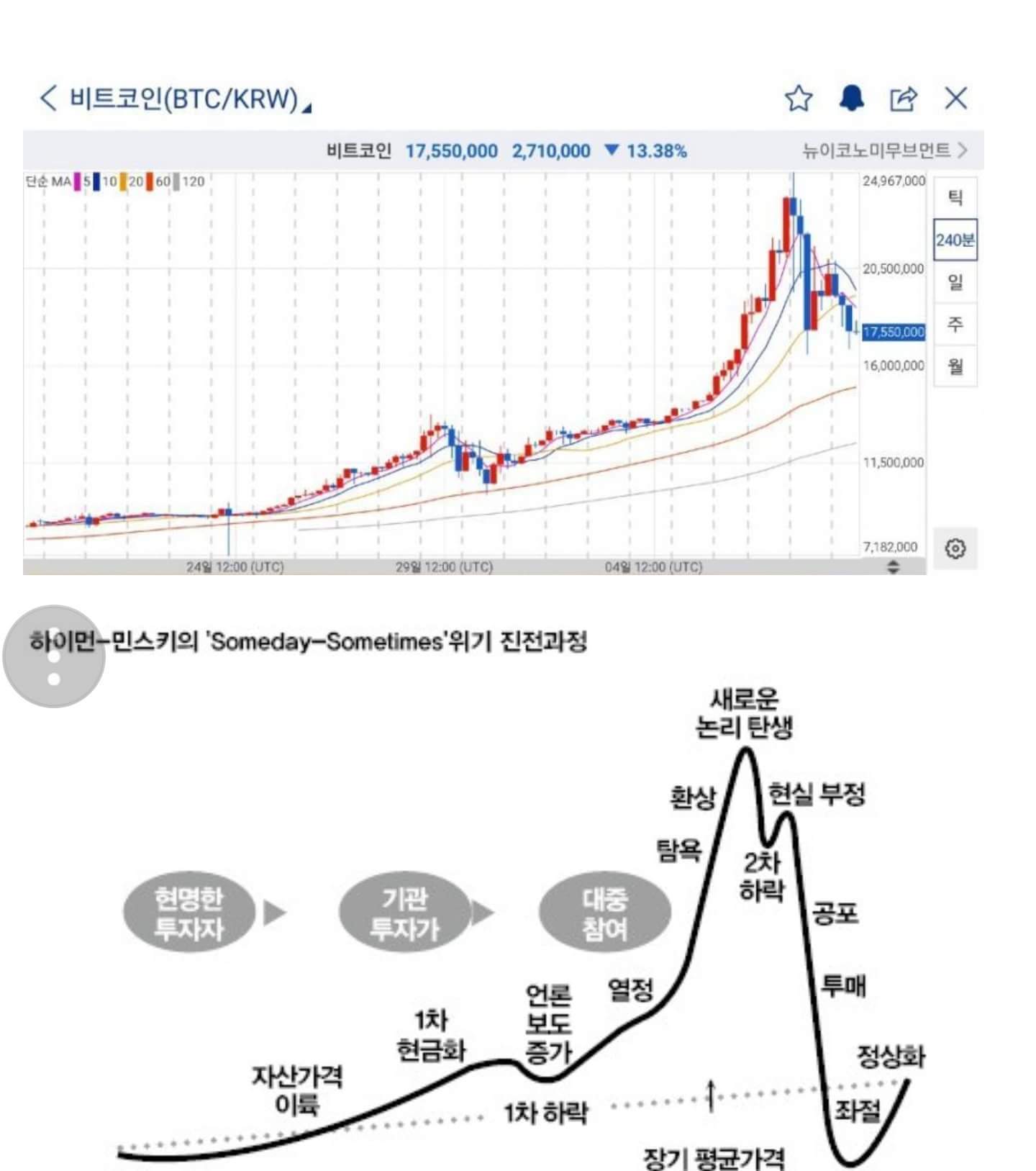 지금 가상화폐 투자 괜찮을까요? > 자유게시판 | 딜바다닷컴