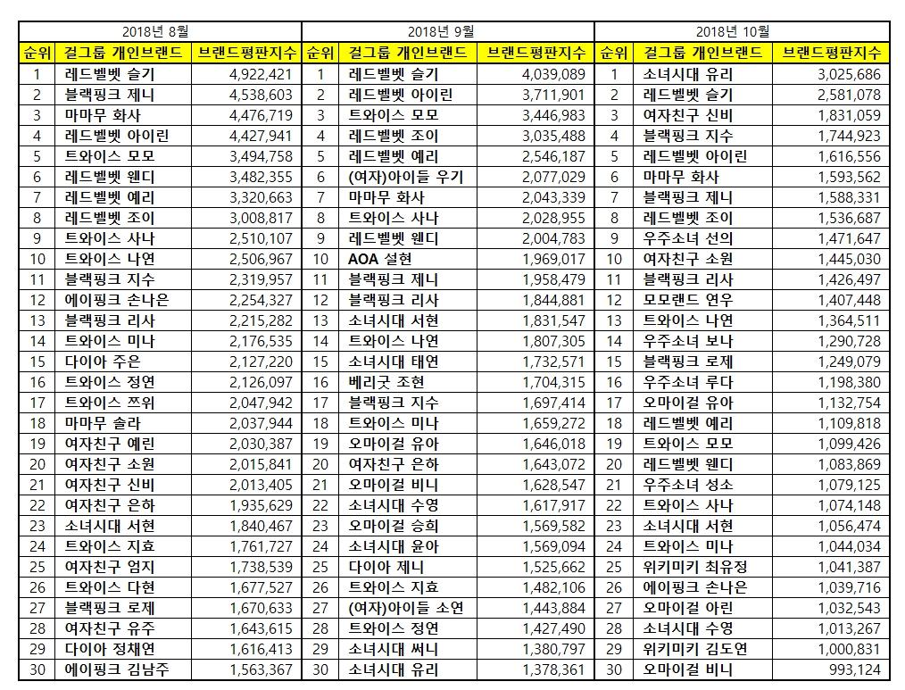 슬기가 대세인 증거